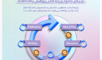 کارگاه آموزشی هوش مصنوعی SCiNiTo AI